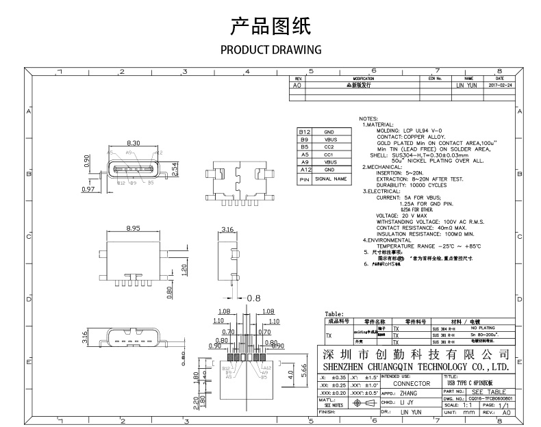 網(wǎng)站圖紙修改.jpg